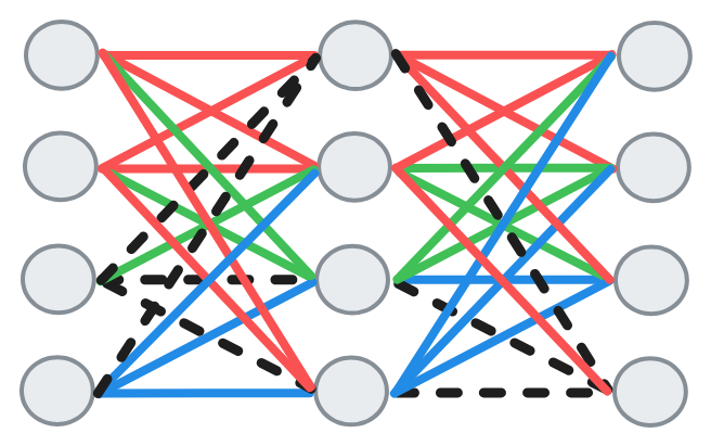 Cross-Lingual Subnetworks